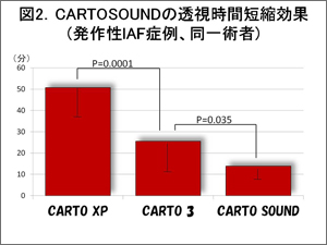 }2.CARTOSOUND̓ԒZkʁi쐫lAFǗApҁj