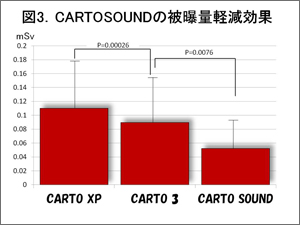 }3.CARTOSOUND̔픘ʌy