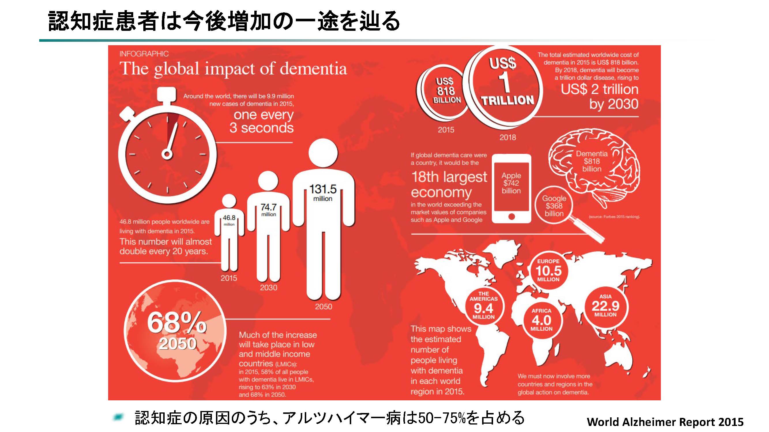 �F�m�Ǌ��҂͍��㑝���̈�r��H��